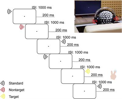 Sound localization and auditory selective attention in school-aged children with ADHD